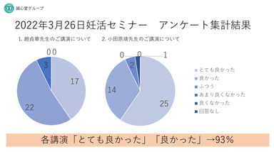 グラフ1