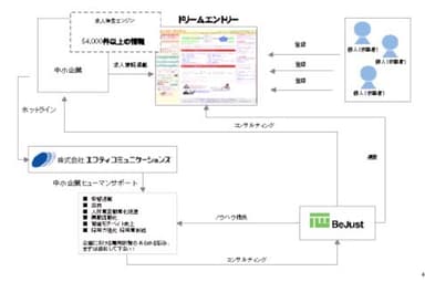 ビジネスモデル図