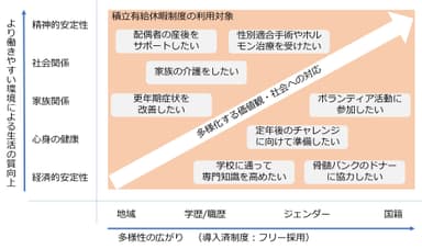 積立有給休暇制度の導入背景と利用イメージ