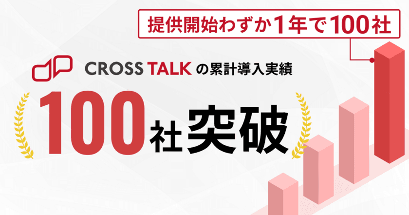 機械学習機能搭載のハイブリッド型チャットボット
「Cross Talk」、提供開始1年で累計導入数100社突破