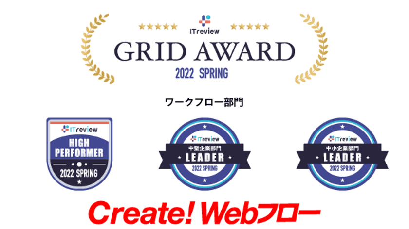 Create!Webフローが「ITreview Grid Award 2022 Spring」
ワークフローの総合部門で7期連続「High Performer」、
企業規模別の2部門で「Leader」を受賞