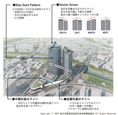 1.枚方市駅周辺地区第一種市街地再開発事業　第3工区施設デザインの特徴