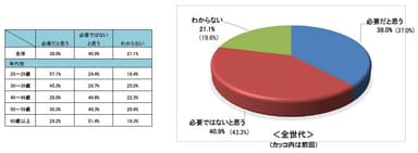 Q8.自転車の「車検制度」は必要？