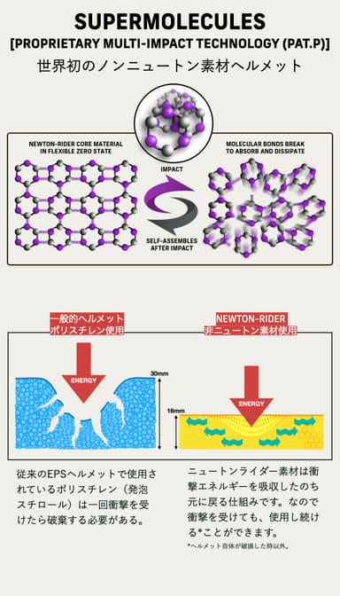 Supermolecules　1