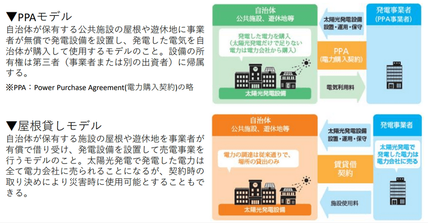 環境省「令和4年度太陽光発電設備等設置に係る
第三者所有モデル活用促進支援委託業務」の採択について