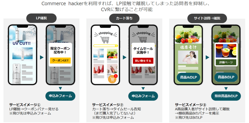 ディーアンドエム、LP離脱による機会損失を防止するサービス
「Commerce hacker(コマースハッカー)」の提供を開始　
-リリースキャンペーンとして、
22年9月まで初期費用・月額費用0円！-