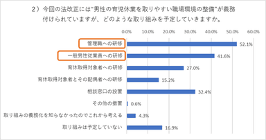 図1