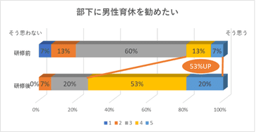 図4