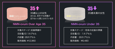 NMN-ovum Over Age 35とNMN-ovum Under 35の2シリーズ