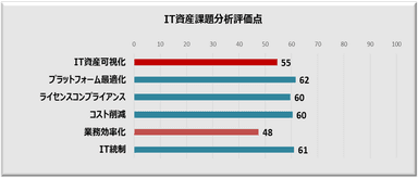 IT資産管理見直し　サンプルイメージ(1)