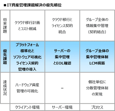 IT資産管理見直し　サンプルイメージ(2)