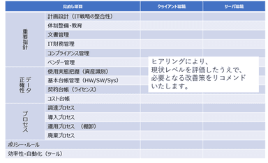 IT資産管理見直し　サンプルイメージ(4)