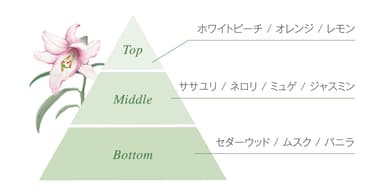 ササユリを基調としたブーケの香り