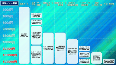 クラウドファンディングリターン