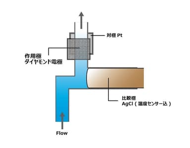 センサーフロー図