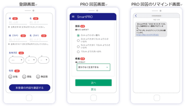 SmartPRO(R)画面イメージ図