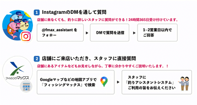 ご相談の方法