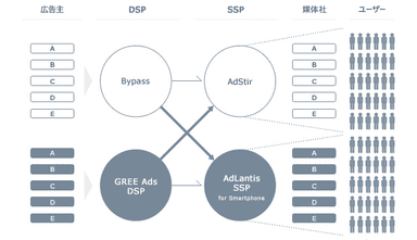 GREE×motionBEAT2