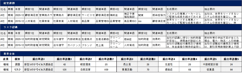 AI(無料ベータ版)を使った「有価証券報告書の
非財務情報の分析コンサルティング」を6月2日に開始