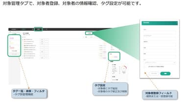 訓練対象の管理