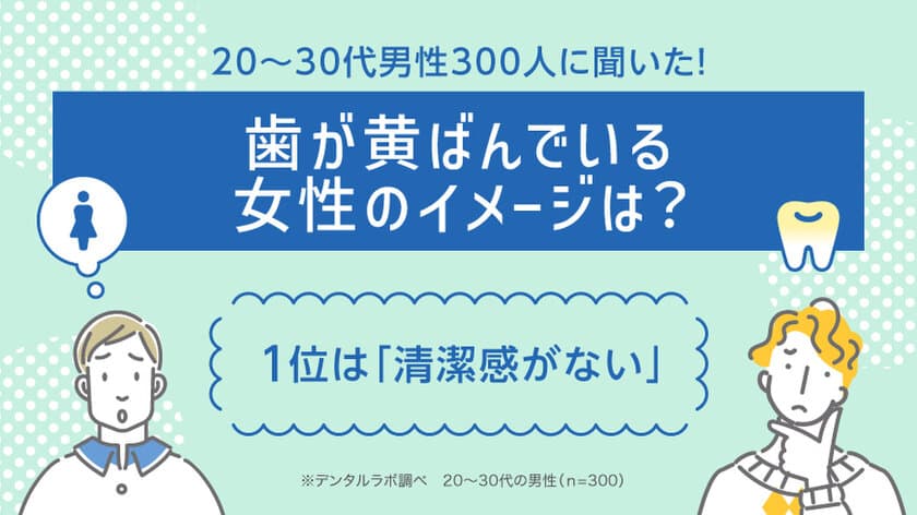 20～30代男性300人に聞いた！
歯が黄ばんでいる女性のイメージは？1位は「清潔感がない」　
～セルフ美容デンタルサロン
『デンタルラバー』が調査データを公開～