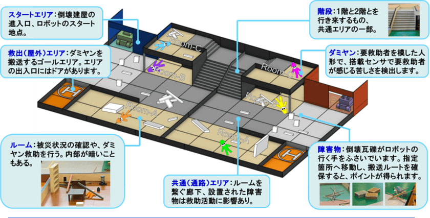 「レスキューロボットコンテスト2022」競技会予選が、
オンラインにて2022年6月26日(日)に開催！