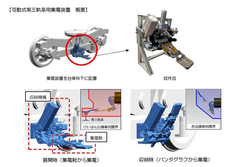 夢洲直通列車向けの集電装置の開発について