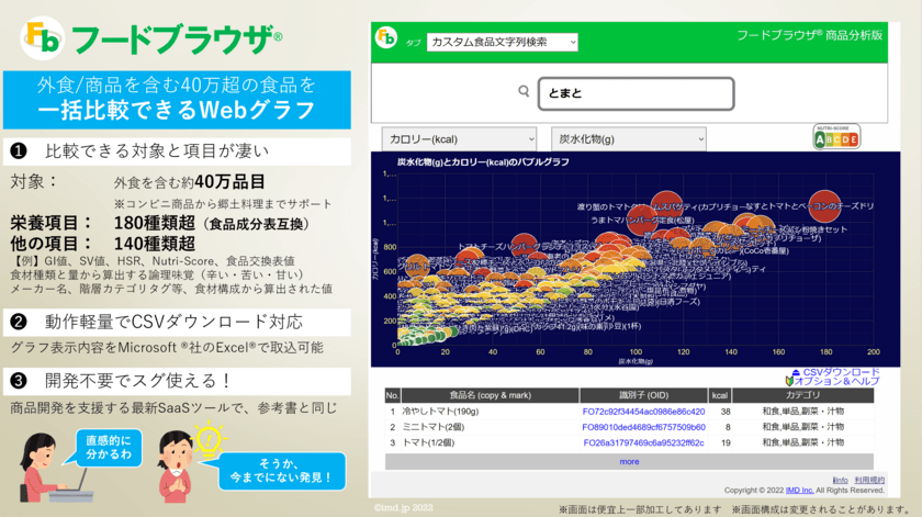 食品／外食／商品の栄養や味覚を一括グラフで比較できるサービス
「フードブラウザ」が2022年6月10日提供開始