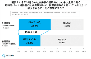 図表1