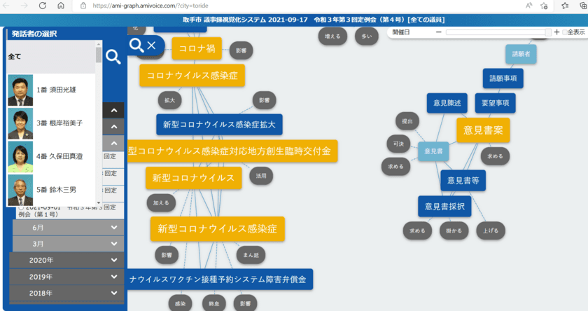 茨城県取手市議会が自治体では初となる
議会会議録視覚化システムを5月26日より試行導入　
議会の議論をマインドマップ形式で「見える化」