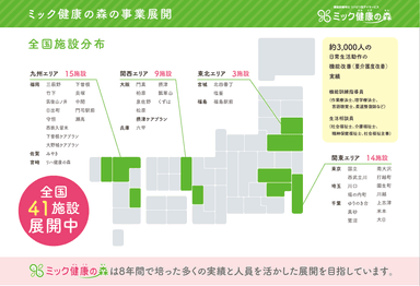 ミック健康の森の事業展開