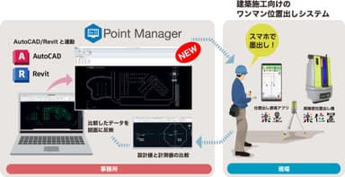 Point Managerワークフロー