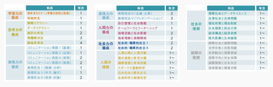 基礎教育科目一覧(S-BASIC)