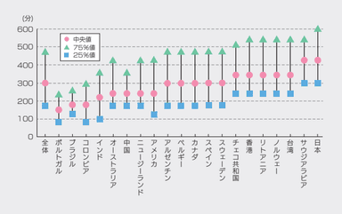 座位時間　※厚生労働省　運動型健康増進施設の一覧を参照