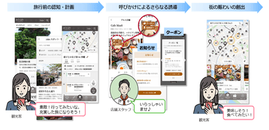 「おきなわCompass」がもたらすメリット