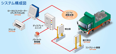 システム構成図