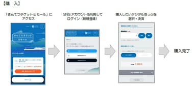 デジタルきっぷ・購入の流れ