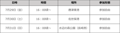 開催日時・場所(第1弾)