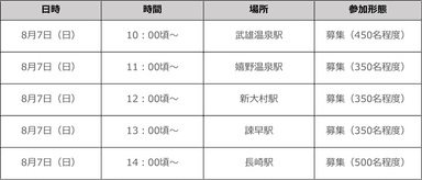 開催日時・場所(第2弾)