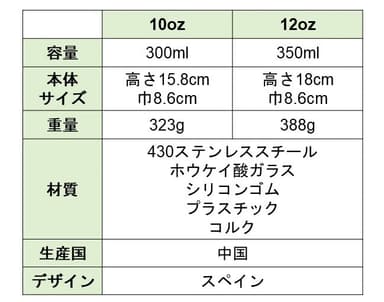 リターン製品詳細ご案内