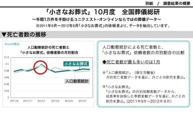 死亡者数の推移