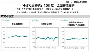 葬儀データ