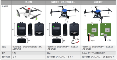 TEAD社製リモートID発信機 3