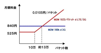 月額料金イメージ