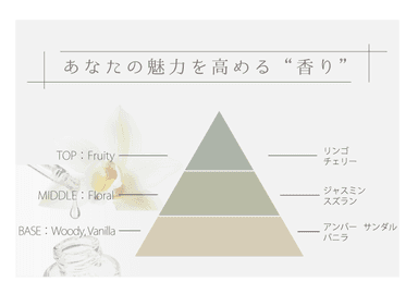 まるで香水のような香り