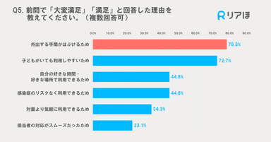 満足と回答した理由