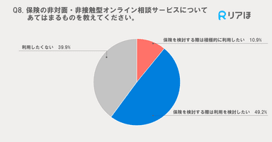 保険のオンライン相談について