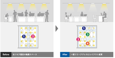 フロアレイアウト変更