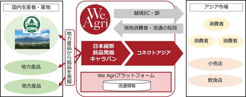 海外マーケティングの知見で地方産品を発掘
「日本縦断銘品発掘キャラバン」を6月より開始