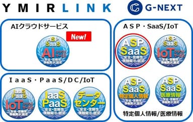 新規認定会社ロゴと情報開示認定制度認定マーク